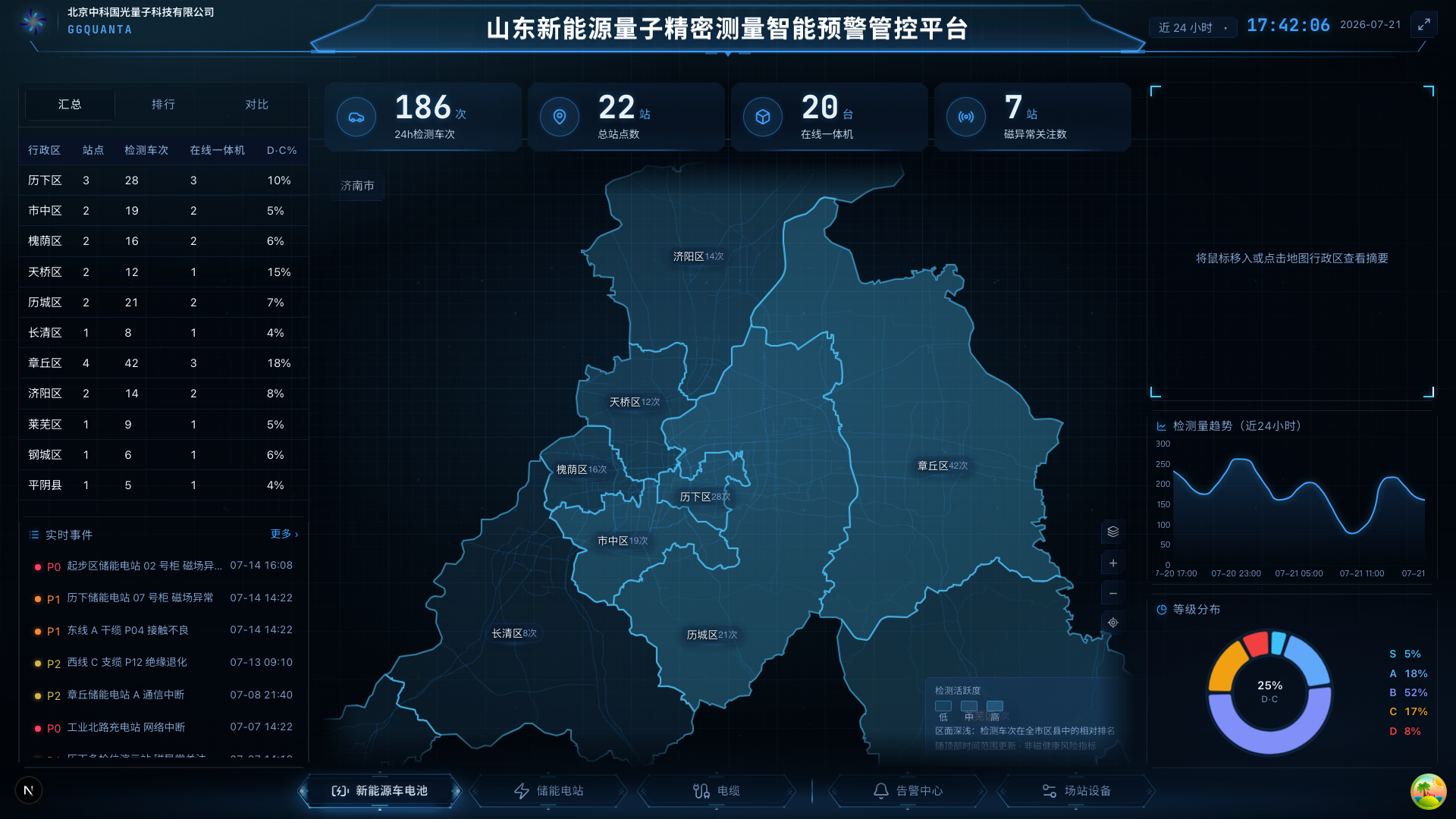 L1 城市总览