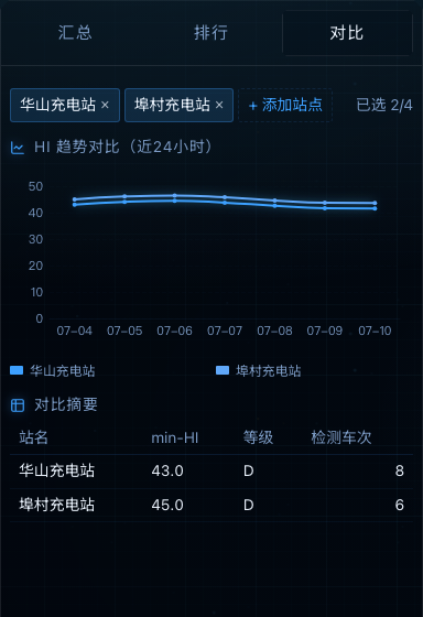 L1 对比 Tab