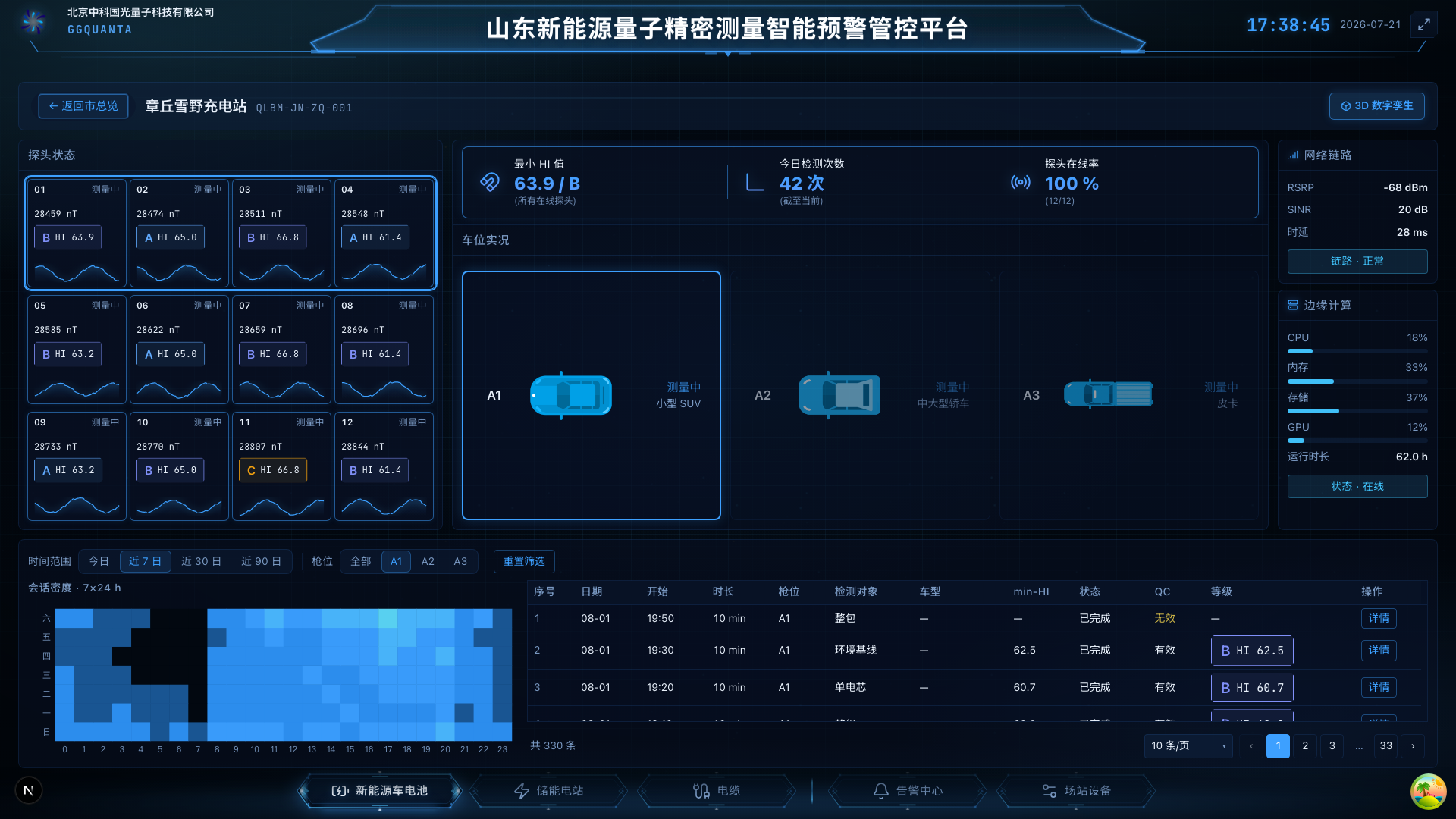 L2 场站详情